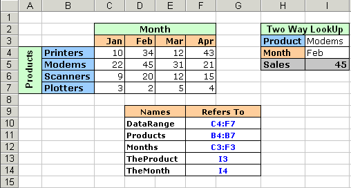 Two-Way Lookups in Excel